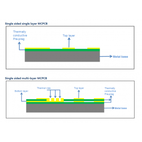 MCPCB