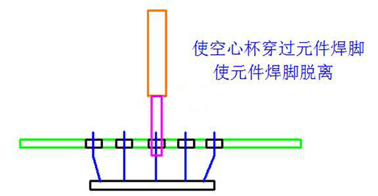 利用空心杯慢慢将多引脚元件脱焊