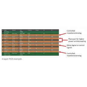 6-Layer PCB Stackup Design