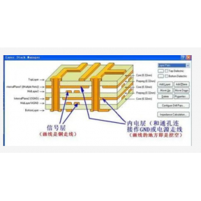 Introduction and definition of PCB layer