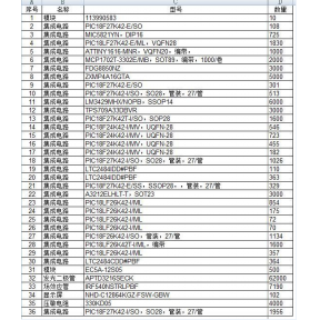 Components Sourcing